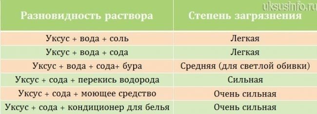 Сравнительная характеристика акриловых ванн