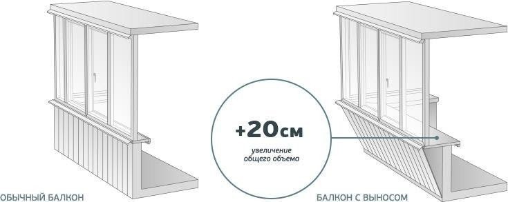 Остекление балконов и лоджий