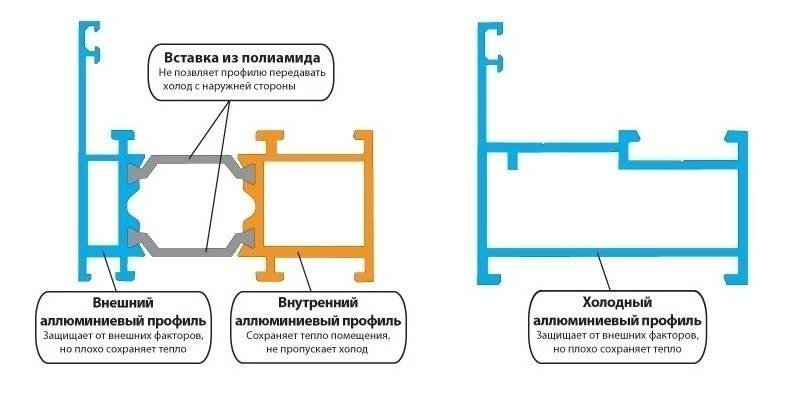 Полиамидные термовставки для алюминиевых профилей