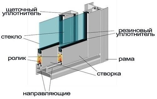 Схема сборки алюминиевых раздвижных окон