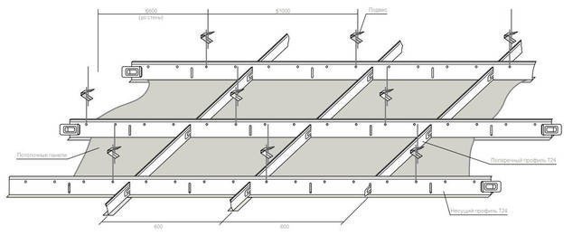 Схема монтажа подвесного потолка армстронг