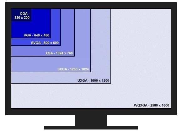 Разрешения экранов мониторов таблица