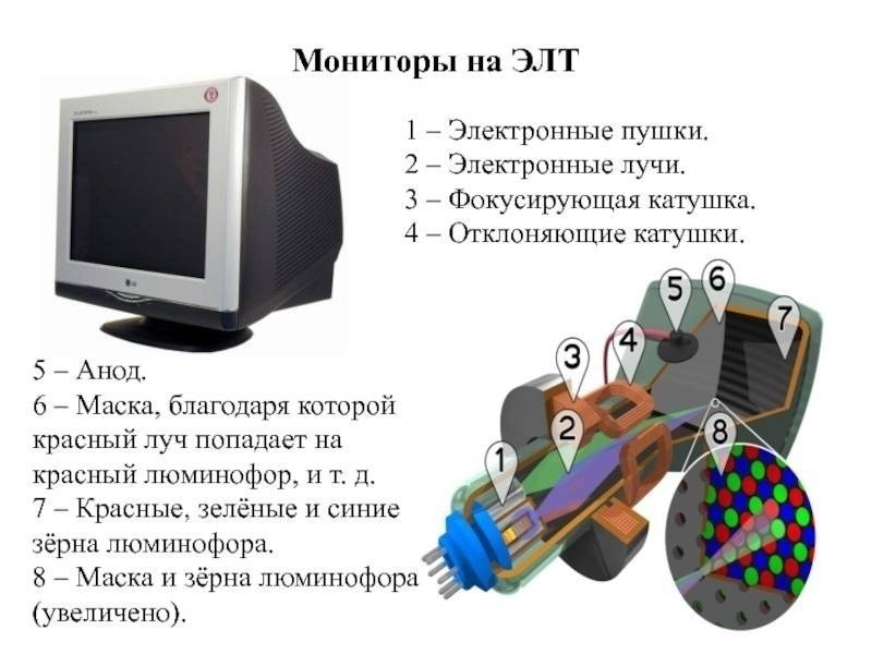 Устройство электронной пушки кинескопа цветного телевизора
