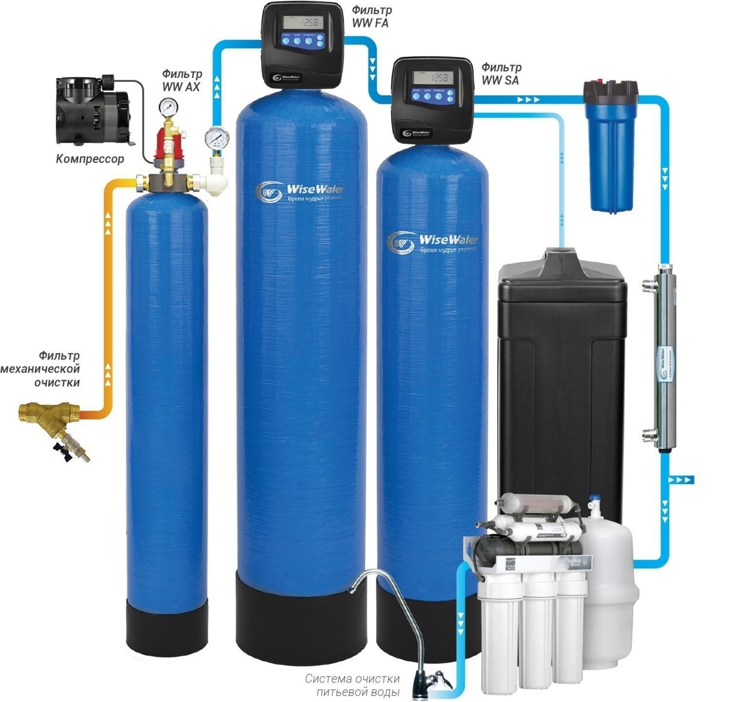 Система фильтров для очистки воды из скважины