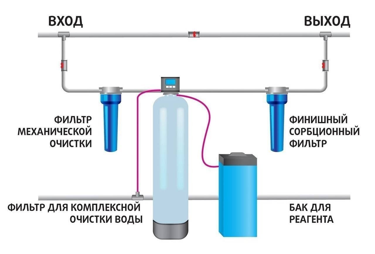 Система фильтров для очистки воды из скважины схема