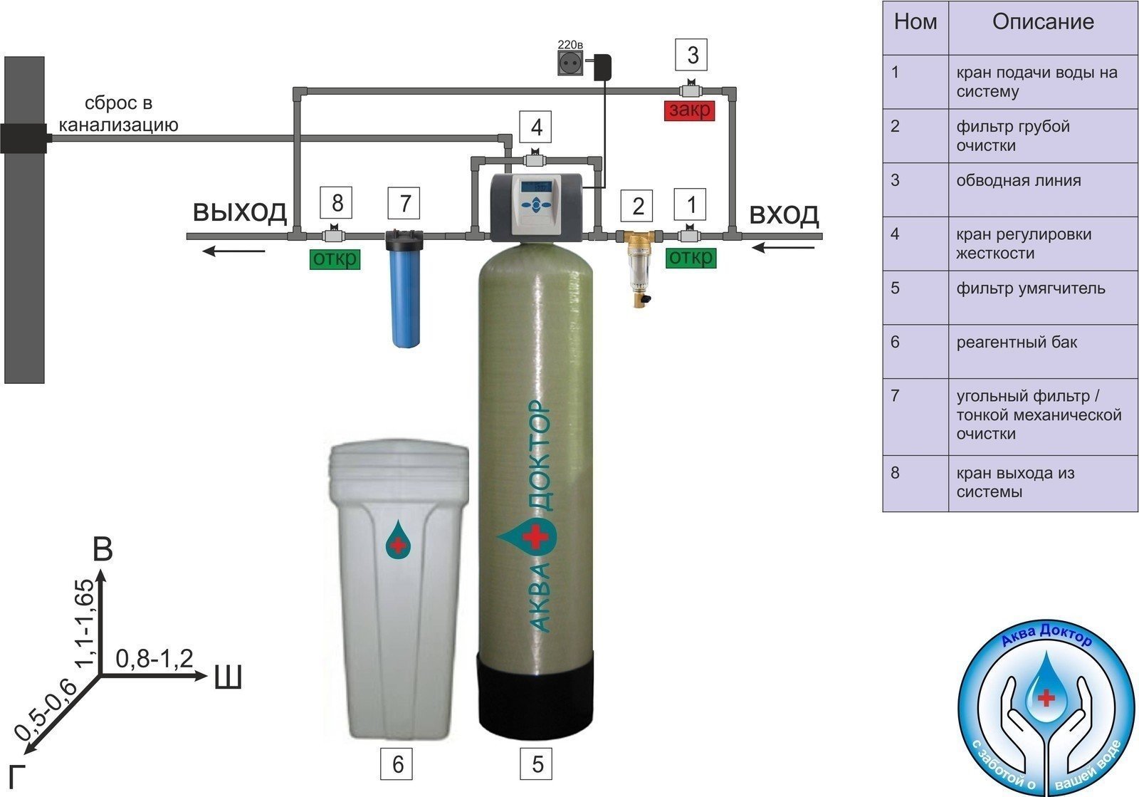 Система очистки воды из скважины схема
