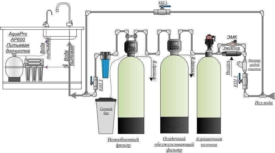 Система очистки воды из скважины гейзер