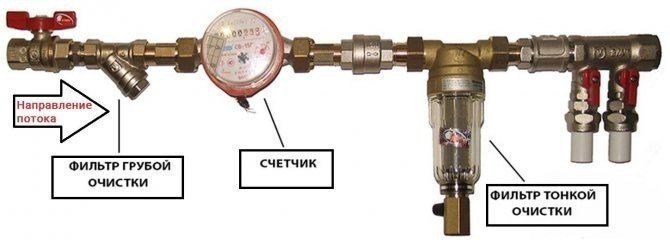Схема установки фильтра грубой очистки воды после счетчика воды