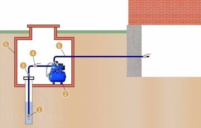 Схема подключения водоснабжения с насосной станцией