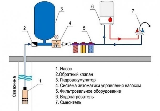 Схема установки гидроаккумулятора для водоснабжения в частном доме