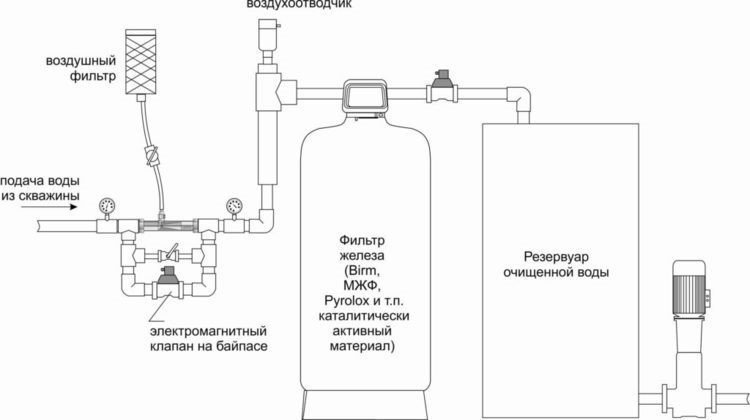 Схема подключения электромагнитного клапана для воды