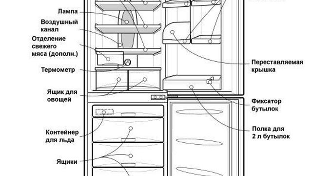 Инструкция эксплуатации холодильника Атлант