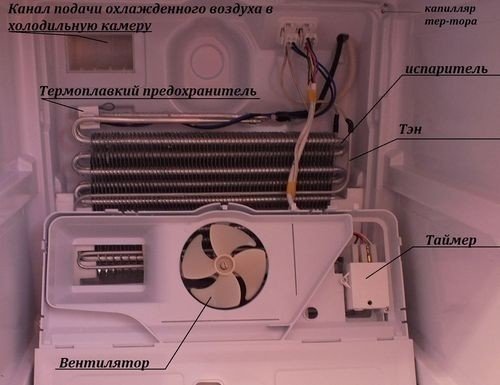 Индезит система ноу фрост вентилятор