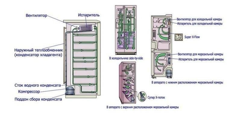 Схема циркуляции воздуха в холодильнике ноу фрост