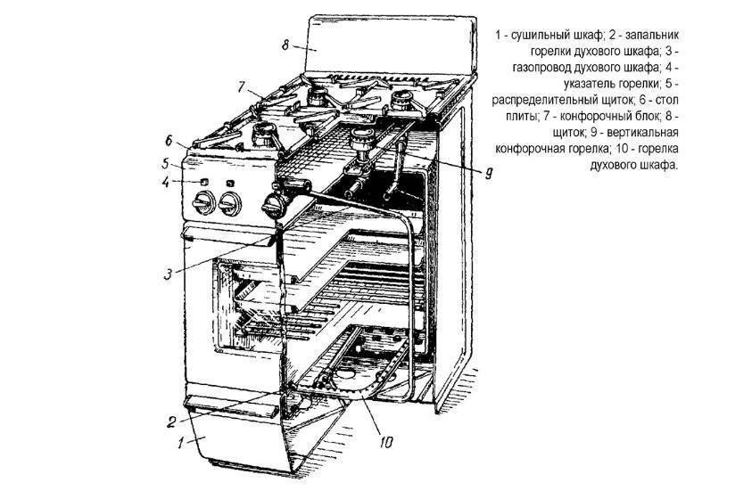 Электрическая схема духовки газовой плиты гефест