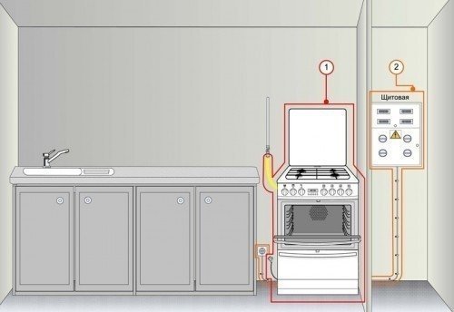 Правила установки газовой плиты в квартире