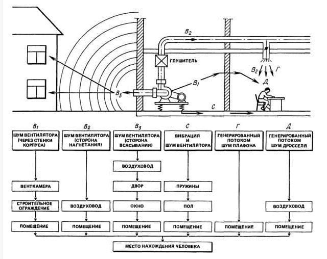 Структурная схема системы кондиционирования воздуха