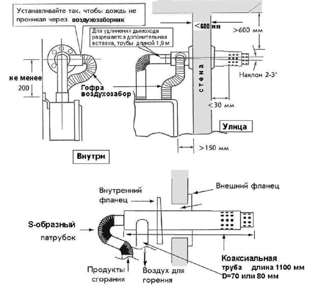 Коаксиальная труба для газового котла схема монтажа