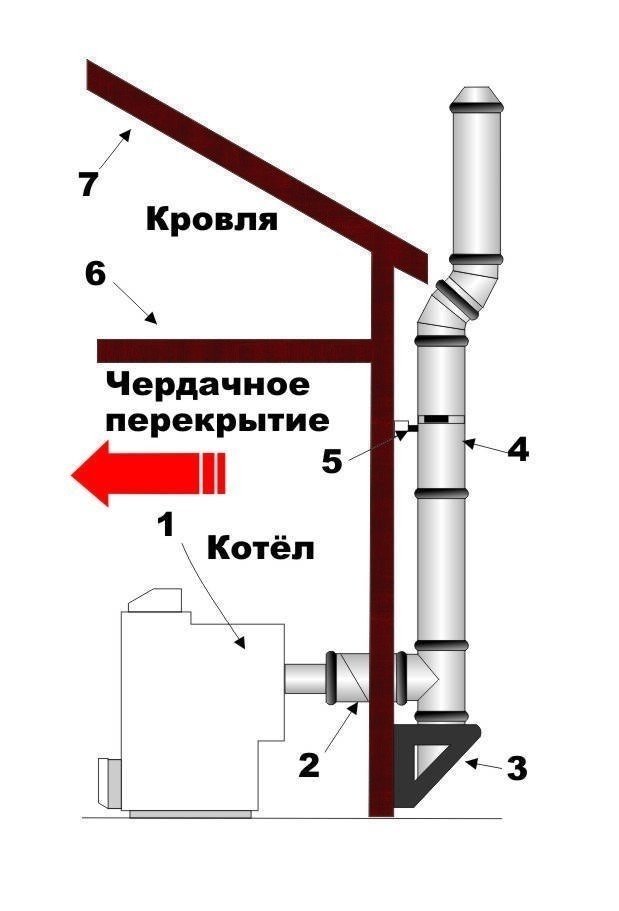 Проект дымохода для газового котла сбоку