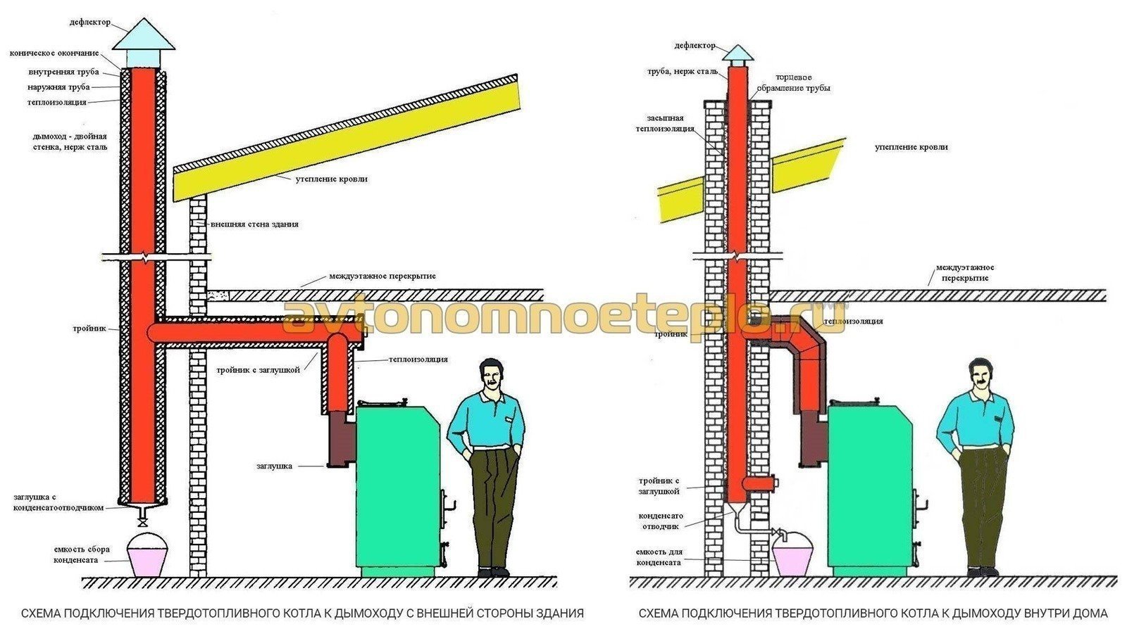 Схема дымохода для газового котла в частном доме из подвала