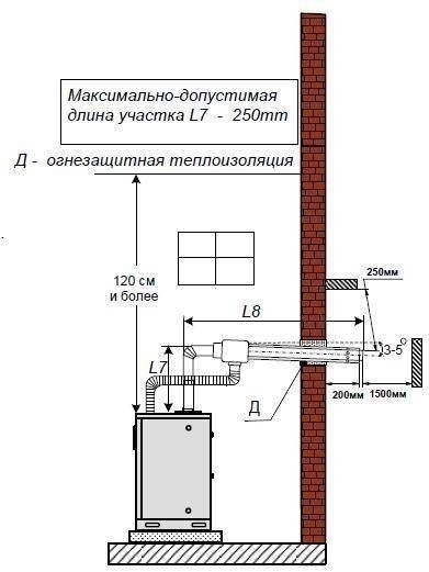 Схема монтажа установки напольного газового котла