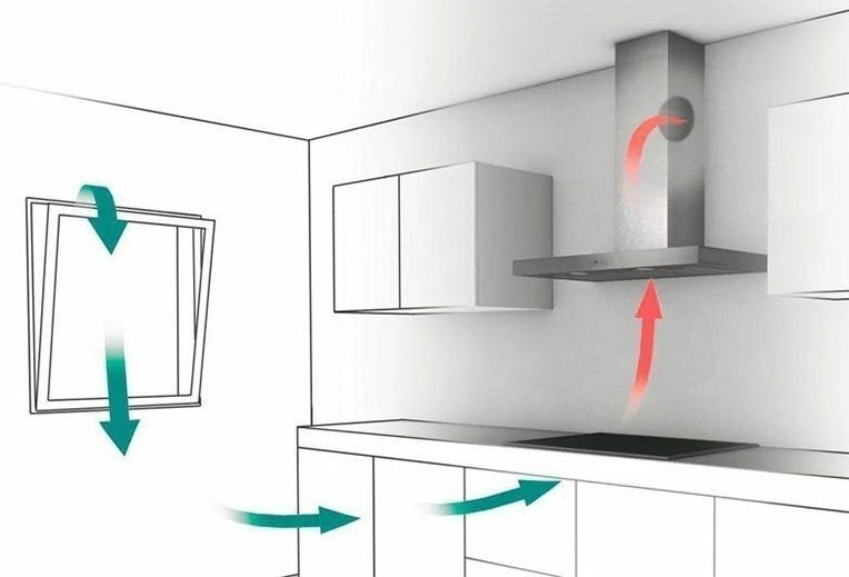 Вытяжка для кухни без отвода в вентиляцию