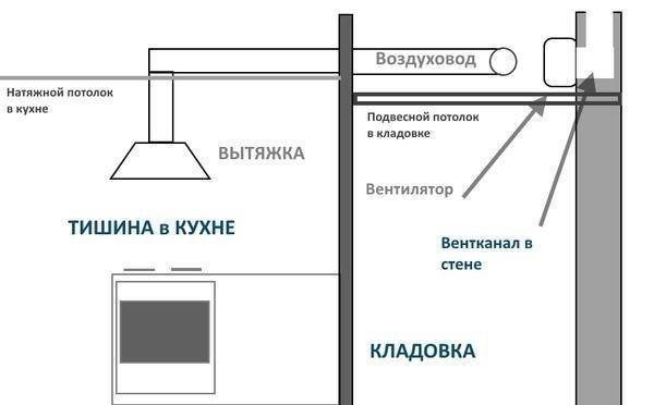 Схема монтажа кухонной вытяжки в частном доме