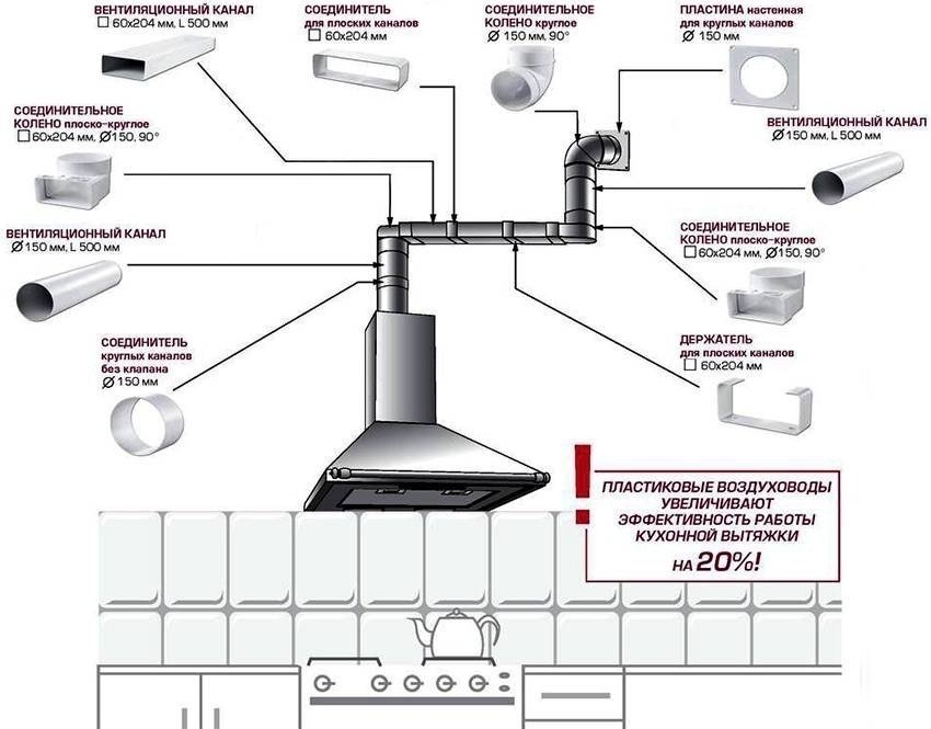 Схема соединения пластикового воздуховода кухонной вытяжки