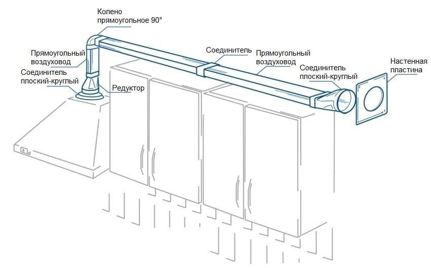 Схема установки плоских воздуховодов для вытяжки