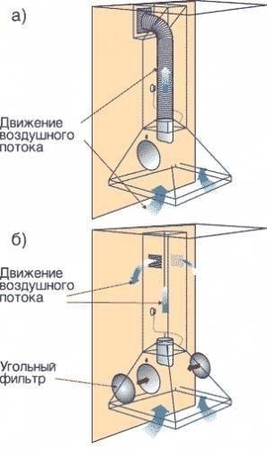 Схемы установки угольного фильтра в вытяжку