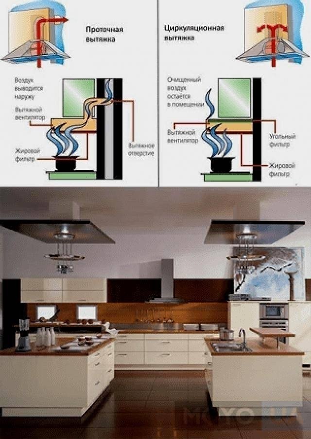 Вытяжка для кухни без отвода в вентиляцию