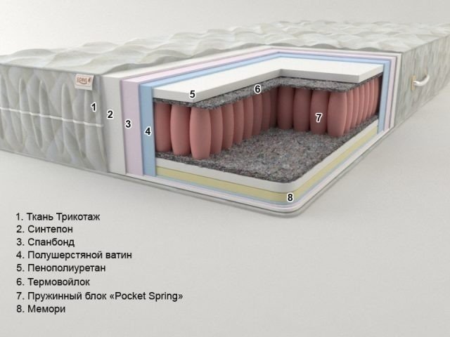 Матрас пружинный