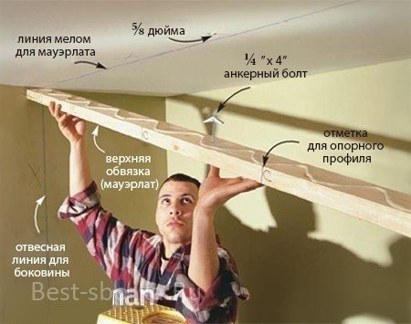 Монтаж стеновых панелей на потолок