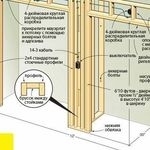 Как самостоятельно сделать встроенный шкаф с двойными дверями