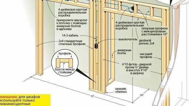 Как самостоятельно сделать встроенный шкаф с двойными дверями