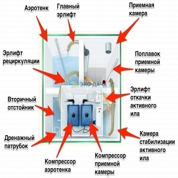 Топаз септик схема включения компрессора