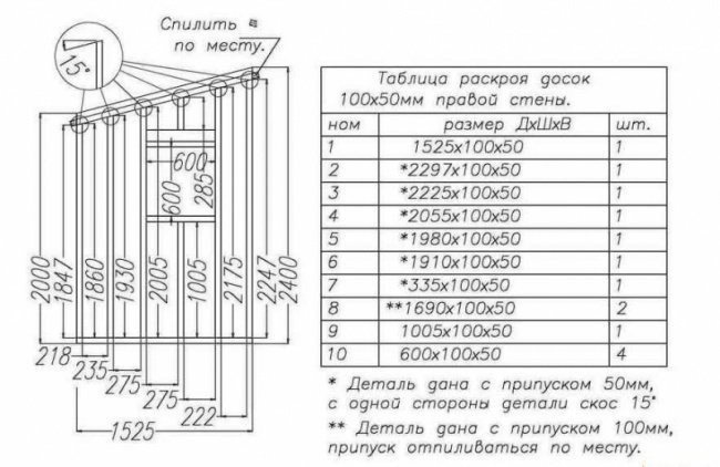 Смета и чертеж дачного туалета