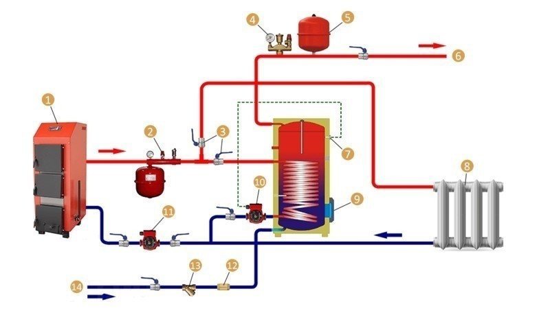 Схема подключения бойлера косвенного нагрева с рециркуляцией