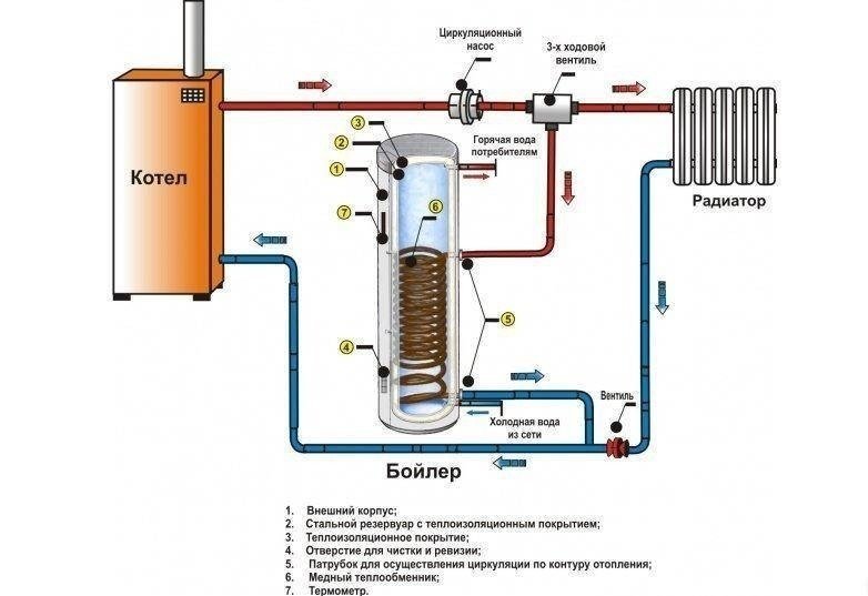 Схема подключения косвенного водонагревателя к котлу