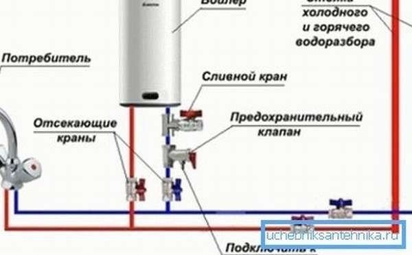 Схема подключения обратного клапана к водонагревателю