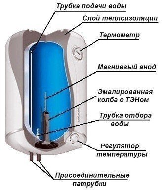 Трубка отбора горячей воды для водонагревателя