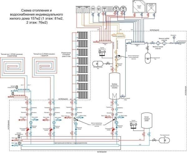 Автоматизация системы отопления частного дома схема
