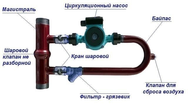 Циркуляционный насос монтаж в систему отопления с обратным клапаном