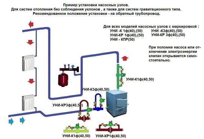 Схема подключения циркуляционного насоса в систему отопления частного дома