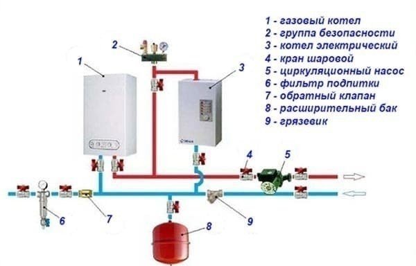 Схема подключения газового котла с электрическим котлом