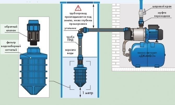 Схема установки обратного клапана на воду на погружной насос
