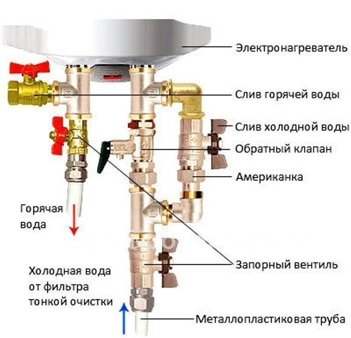 Схема подключения предохранительного клапана к водонагревателю