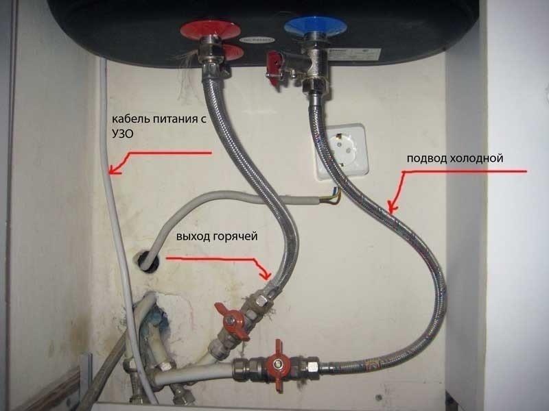 Подвод воды к водонагревателю термекс