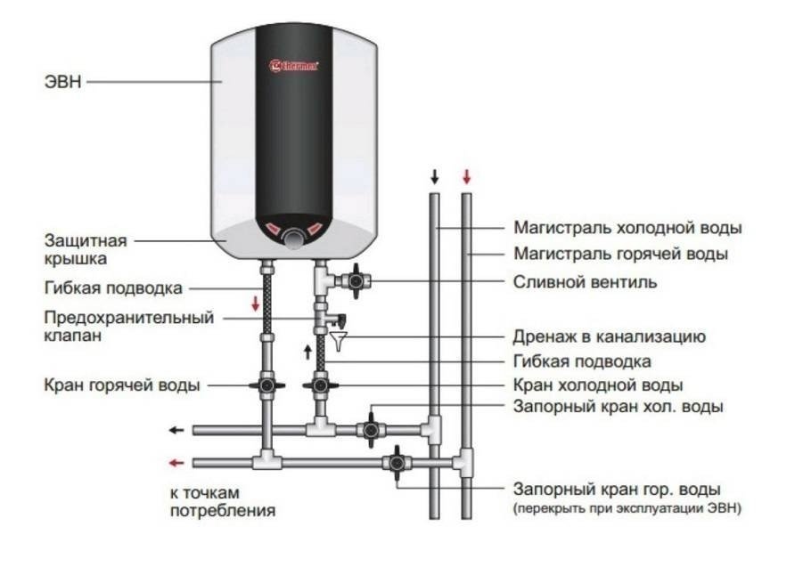 Схема монтажа накопительного водонагревателя