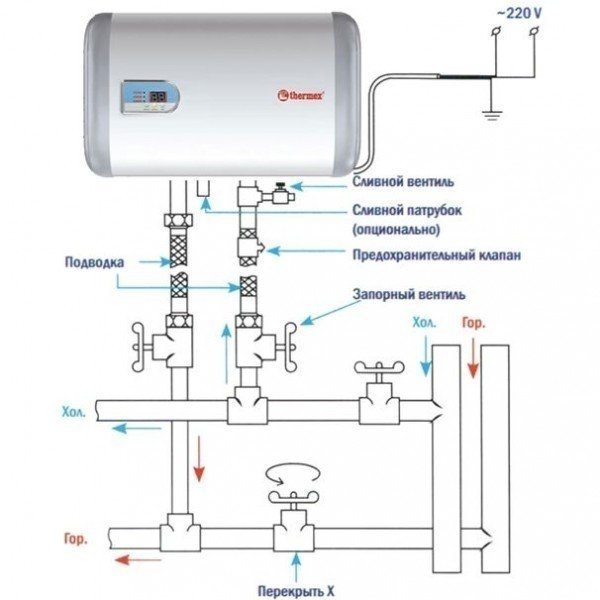 Схема монтажа проточного водонагревателя